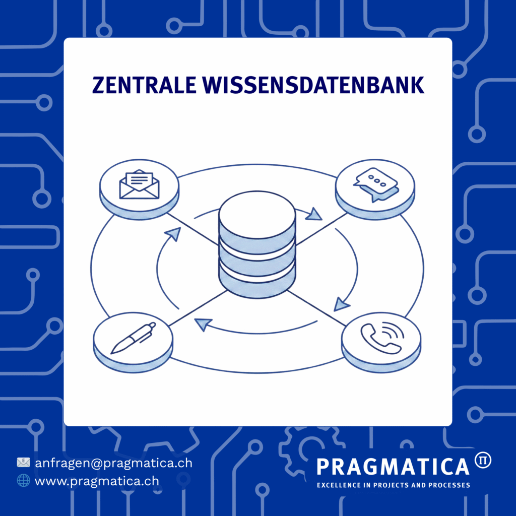 Visualisierung einer zentralen Wissensdatenbank, verbunden mit verschiedenen Kommunikationskanälen
