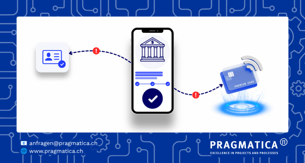 Digitales Banking-Onboarding: Smartphone mit abgeschlossener Kontoeröffnung, Übergänge zu Identifikation und Kartennutzung mit Warnsymbolen markiert