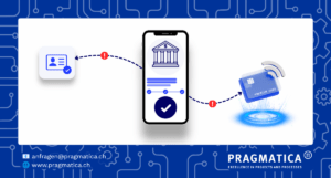 Digitales Banking-Onboarding: Smartphone mit abgeschlossener Kontoeröffnung, Übergänge zu Identifikation und Kartennutzung mit Warnsymbolen markiert